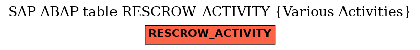 E-R Diagram for table RESCROW_ACTIVITY (Various Activities)