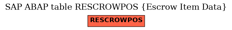 E-R Diagram for table RESCROWPOS (Escrow Item Data)