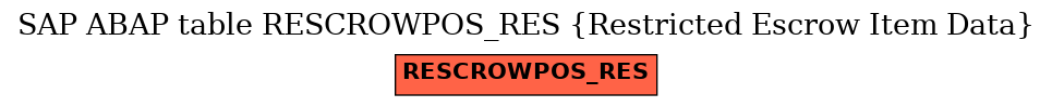 E-R Diagram for table RESCROWPOS_RES (Restricted Escrow Item Data)