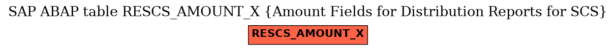 E-R Diagram for table RESCS_AMOUNT_X (Amount Fields for Distribution Reports for SCS)