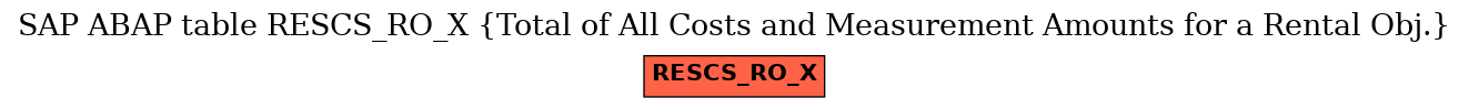 E-R Diagram for table RESCS_RO_X (Total of All Costs and Measurement Amounts for a Rental Obj.)