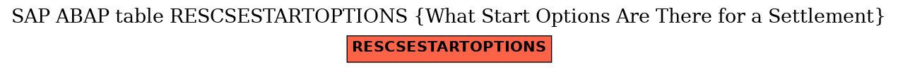 E-R Diagram for table RESCSESTARTOPTIONS (What Start Options Are There for a Settlement)