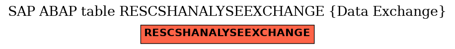 E-R Diagram for table RESCSHANALYSEEXCHANGE (Data Exchange)