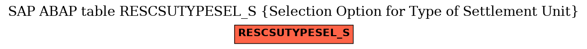 E-R Diagram for table RESCSUTYPESEL_S (Selection Option for Type of Settlement Unit)