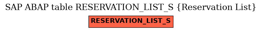 E-R Diagram for table RESERVATION_LIST_S (Reservation List)