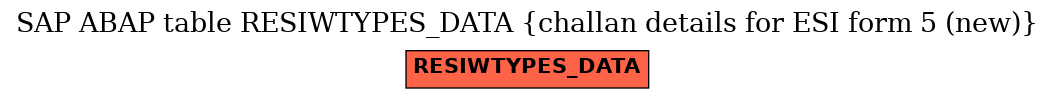 E-R Diagram for table RESIWTYPES_DATA (challan details for ESI form 5 (new))