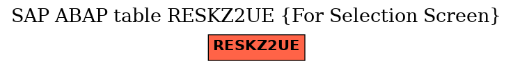 E-R Diagram for table RESKZ2UE (For Selection Screen)