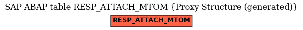 E-R Diagram for table RESP_ATTACH_MTOM (Proxy Structure (generated))