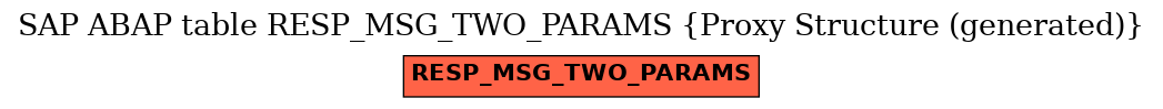 E-R Diagram for table RESP_MSG_TWO_PARAMS (Proxy Structure (generated))