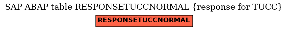 E-R Diagram for table RESPONSETUCCNORMAL (response for TUCC)