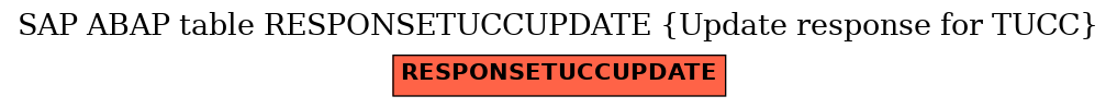 E-R Diagram for table RESPONSETUCCUPDATE (Update response for TUCC)