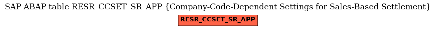 E-R Diagram for table RESR_CCSET_SR_APP (Company-Code-Dependent Settings for Sales-Based Settlement)