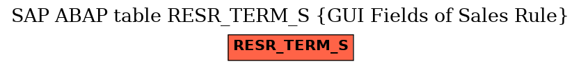 E-R Diagram for table RESR_TERM_S (GUI Fields of Sales Rule)