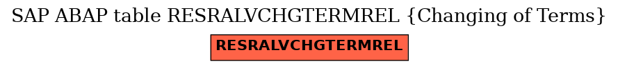 E-R Diagram for table RESRALVCHGTERMREL (Changing of Terms)