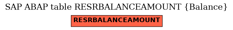 E-R Diagram for table RESRBALANCEAMOUNT (Balance)