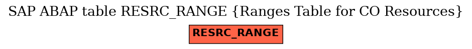 E-R Diagram for table RESRC_RANGE (Ranges Table for CO Resources)