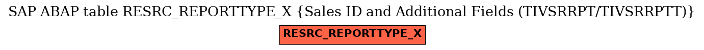 E-R Diagram for table RESRC_REPORTTYPE_X (Sales ID and Additional Fields (TIVSRRPT/TIVSRRPTT))