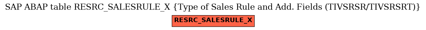 E-R Diagram for table RESRC_SALESRULE_X (Type of Sales Rule and Add. Fields (TIVSRSR/TIVSRSRT))