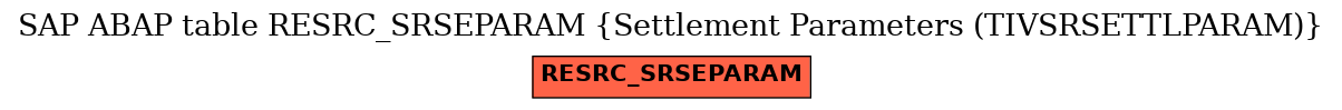 E-R Diagram for table RESRC_SRSEPARAM (Settlement Parameters (TIVSRSETTLPARAM))