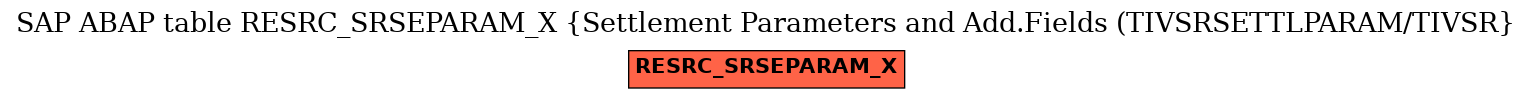 E-R Diagram for table RESRC_SRSEPARAM_X (Settlement Parameters and Add.Fields (TIVSRSETTLPARAM/TIVSR)