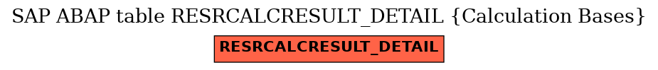 E-R Diagram for table RESRCALCRESULT_DETAIL (Calculation Bases)