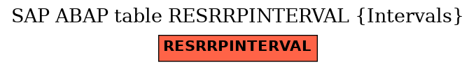 E-R Diagram for table RESRRPINTERVAL (Intervals)