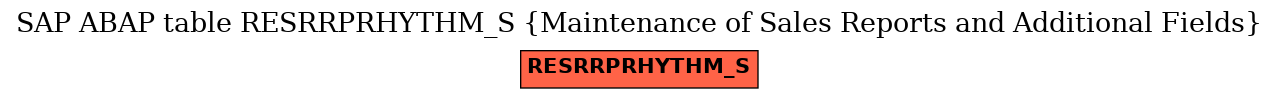 E-R Diagram for table RESRRPRHYTHM_S (Maintenance of Sales Reports and Additional Fields)