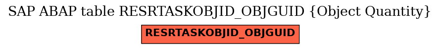 E-R Diagram for table RESRTASKOBJID_OBJGUID (Object Quantity)