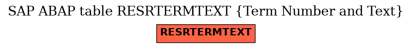 E-R Diagram for table RESRTERMTEXT (Term Number and Text)