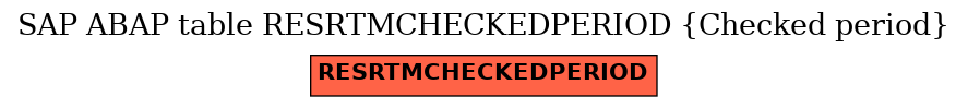 E-R Diagram for table RESRTMCHECKEDPERIOD (Checked period)