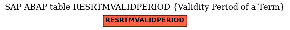 E-R Diagram for table RESRTMVALIDPERIOD (Validity Period of a Term)