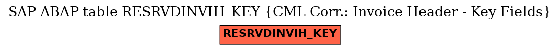 E-R Diagram for table RESRVDINVIH_KEY (CML Corr.: Invoice Header - Key Fields)