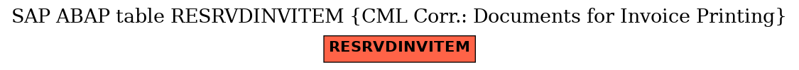 E-R Diagram for table RESRVDINVITEM (CML Corr.: Documents for Invoice Printing)