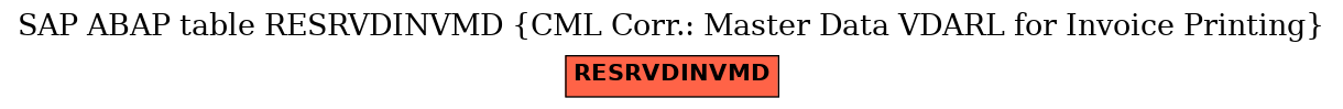 E-R Diagram for table RESRVDINVMD (CML Corr.: Master Data VDARL for Invoice Printing)