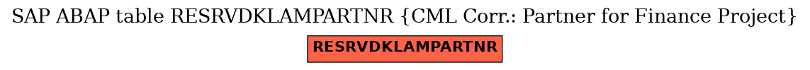 E-R Diagram for table RESRVDKLAMPARTNR (CML Corr.: Partner for Finance Project)