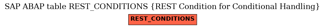 E-R Diagram for table REST_CONDITIONS (REST Condition for Conditional Handling)