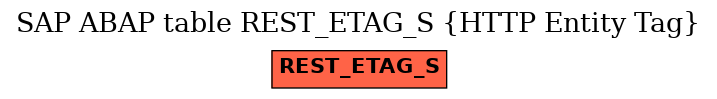 E-R Diagram for table REST_ETAG_S (HTTP Entity Tag)