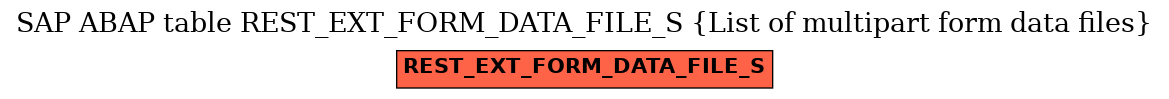 E-R Diagram for table REST_EXT_FORM_DATA_FILE_S (List of multipart form data files)