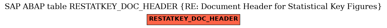 E-R Diagram for table RESTATKEY_DOC_HEADER (RE: Document Header for Statistical Key Figures)