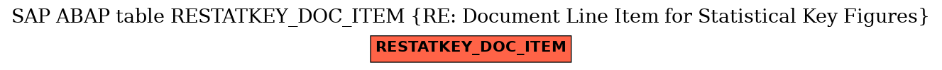 E-R Diagram for table RESTATKEY_DOC_ITEM (RE: Document Line Item for Statistical Key Figures)