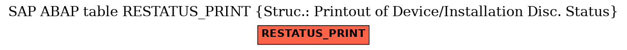 E-R Diagram for table RESTATUS_PRINT (Struc.: Printout of Device/Installation Disc. Status)