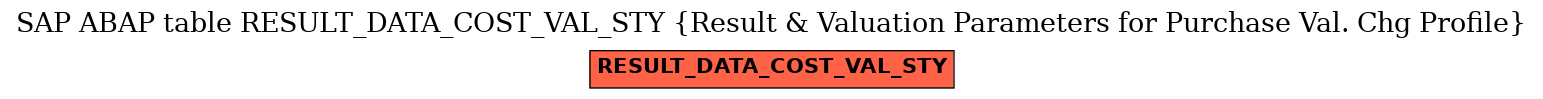 E-R Diagram for table RESULT_DATA_COST_VAL_STY (Result & Valuation Parameters for Purchase Val. Chg Profile)