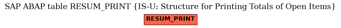 E-R Diagram for table RESUM_PRINT (IS-U: Structure for Printing Totals of Open Items)