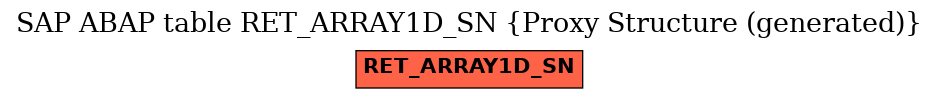 E-R Diagram for table RET_ARRAY1D_SN (Proxy Structure (generated))