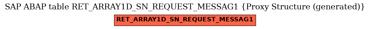 E-R Diagram for table RET_ARRAY1D_SN_REQUEST_MESSAG1 (Proxy Structure (generated))