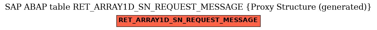E-R Diagram for table RET_ARRAY1D_SN_REQUEST_MESSAGE (Proxy Structure (generated))