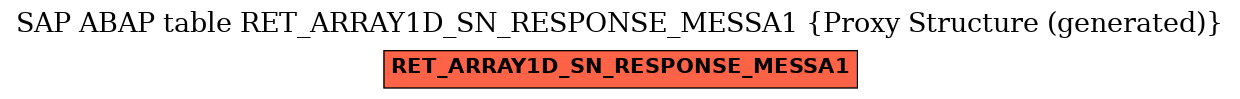 E-R Diagram for table RET_ARRAY1D_SN_RESPONSE_MESSA1 (Proxy Structure (generated))