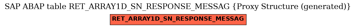 E-R Diagram for table RET_ARRAY1D_SN_RESPONSE_MESSAG (Proxy Structure (generated))