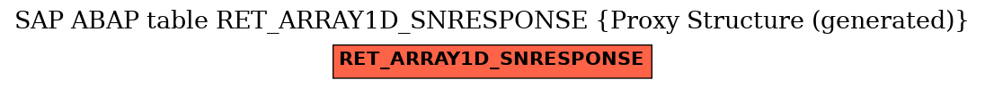 E-R Diagram for table RET_ARRAY1D_SNRESPONSE (Proxy Structure (generated))