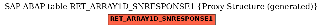 E-R Diagram for table RET_ARRAY1D_SNRESPONSE1 (Proxy Structure (generated))